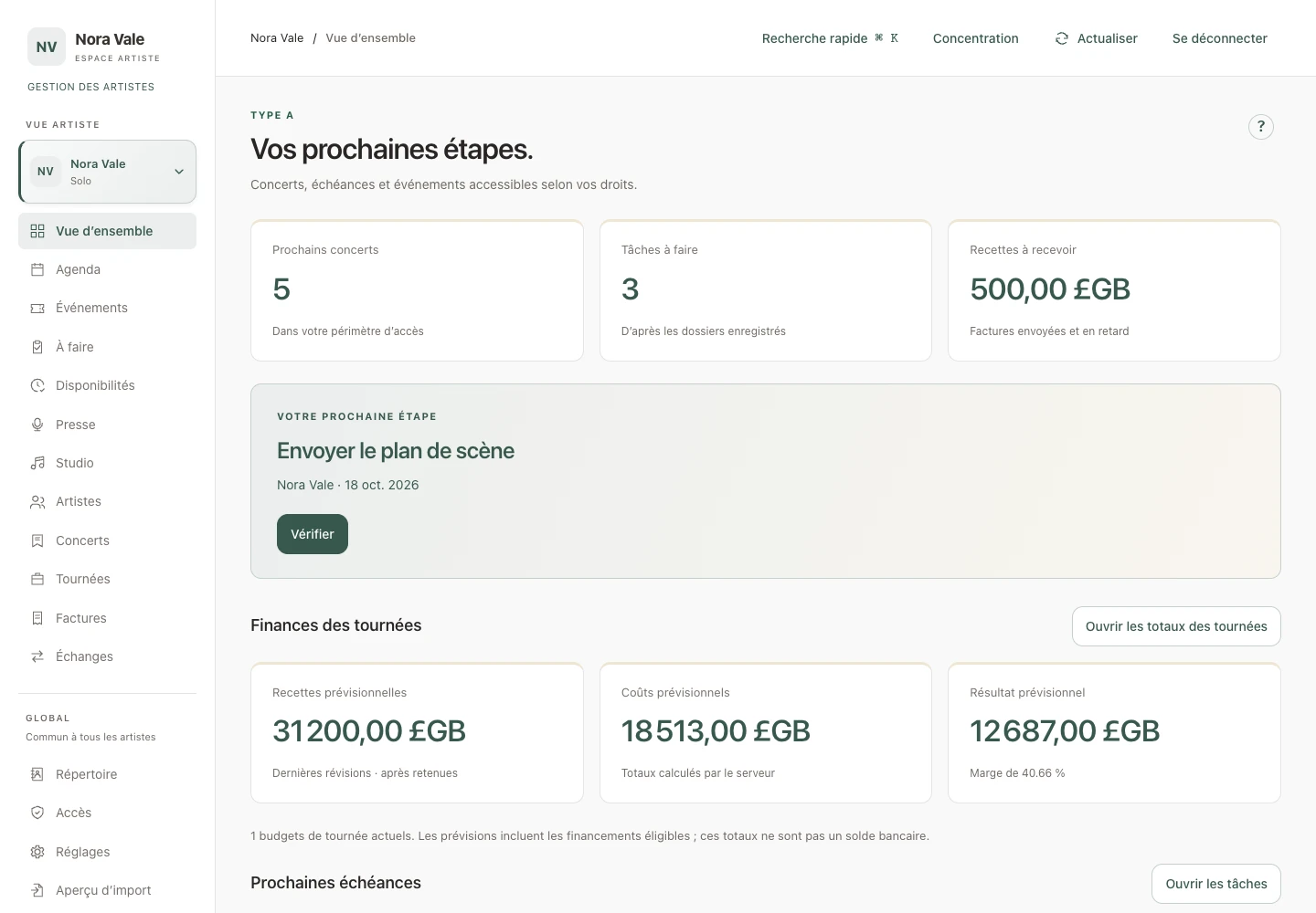 Vue d’ensemble Type A avec échéances et budget de tournée fictifs